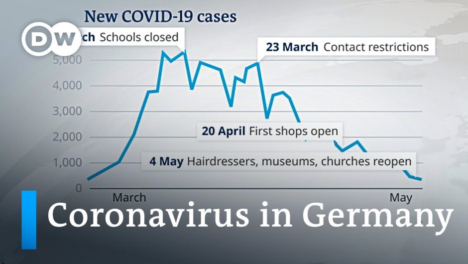 Coronavirus in Germany: What is the government's plan? | DW News