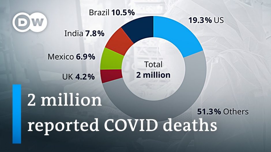 Global COVID-19 death toll set to pass 2 million | Coronavirus Latest