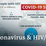 How coronavirus disrupted the fight against HIV/Aids | COVID-19 Special